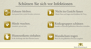 Infektionsschutz Infektionsschutz