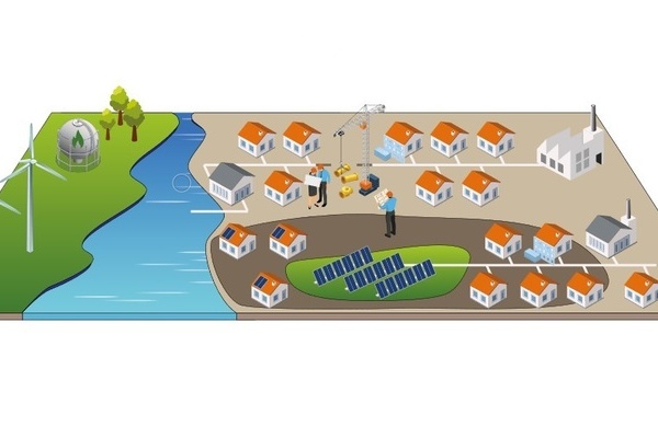 Grafische Darstellung einer Gemeinde mit zwei Windrädern, Fluss, Biogasanlage, Häusern, PV-Anlage, Kran, und kommunalem Wäremnetz