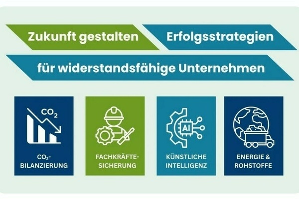 Grafik Zukunft gestalten - Erfolgsstrategien f&uuml;r widersatndsf&auml;hige Unternehmen, wei&szlig;e Schrift und Grafikelemente auf gr&uuml;nem und blauem Untergrund
